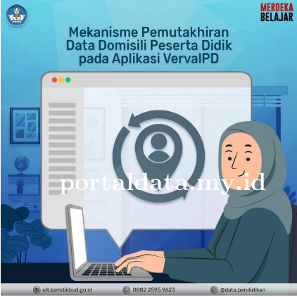 Mekanisme Pemutakhiran Data Domisili Peserta Didik pada Aplikasi Dapodik